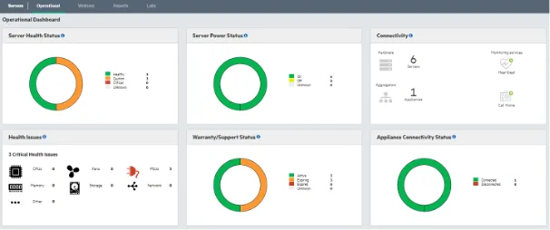 HPE InfoSight dashboard