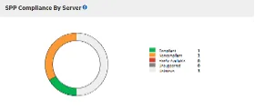 HPE InfoSight SPP compliance