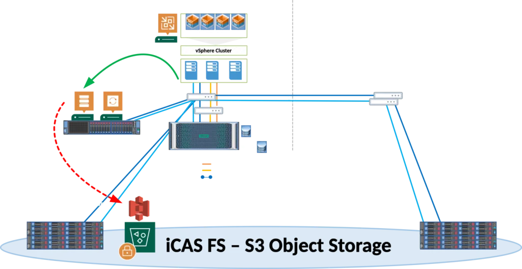 iCAS FS Single Site Architektur