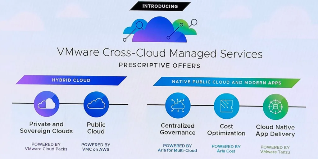 VMware Cross-Cloud Managed Services announcement